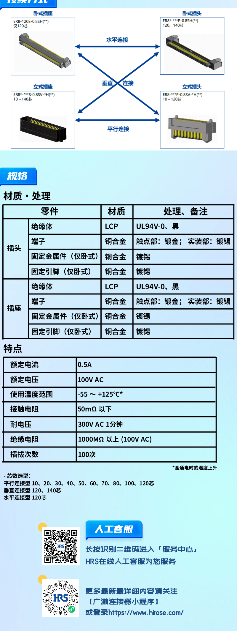 【產(chǎn)品推薦】0.8mm間距，高速傳輸，板對板連接器-ER8系列