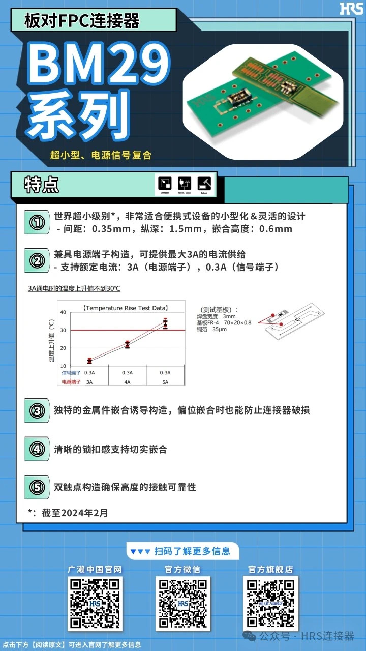 【產(chǎn)品推薦】超小型，電源信號復(fù)合板對FPC連接器BM29系列